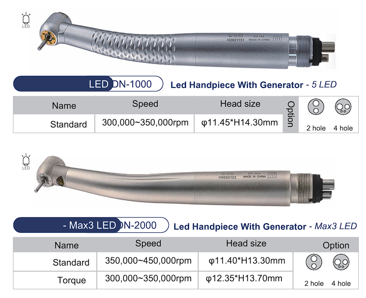 High-Speed Handpiece